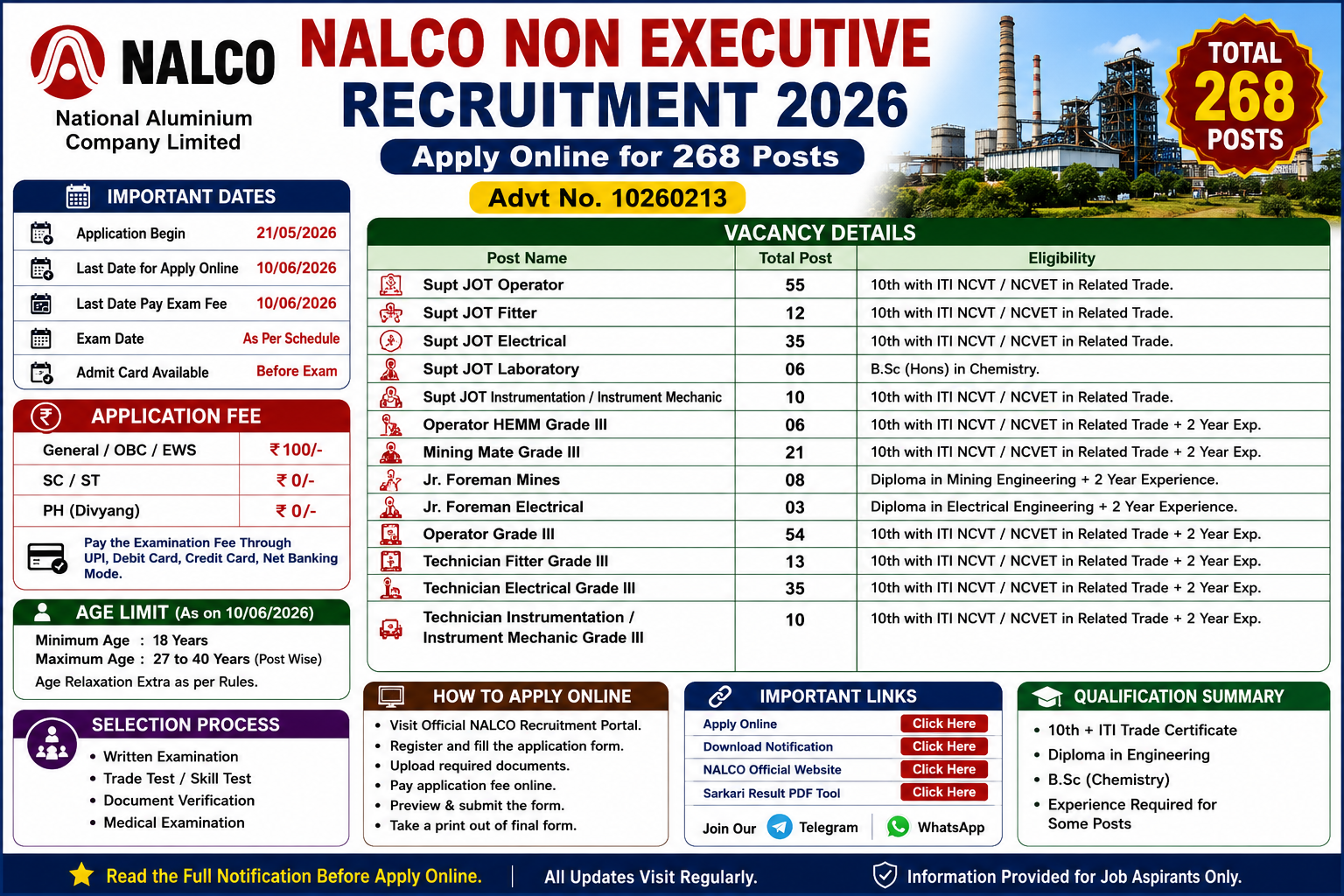 NALCO Non Executive Recruitment 2026 Apply Online for 268 Posts