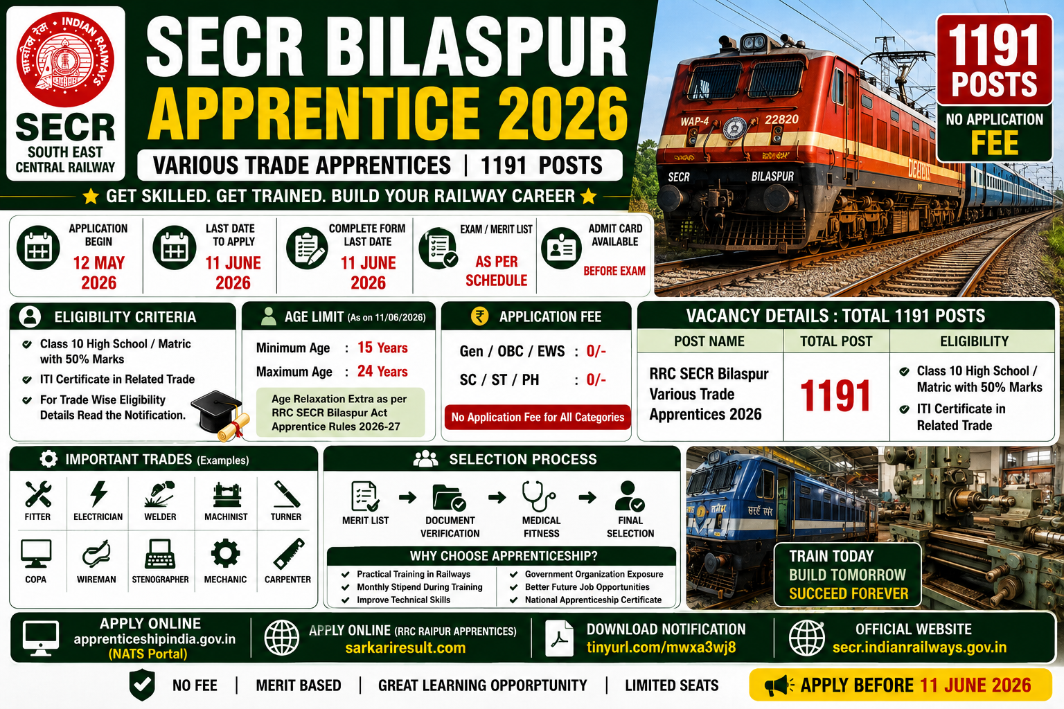 SECR Bilaspur Apprentice Recruitment 2026 Complete Guide Eligibility Merit List Age Limit and Vacancy Details