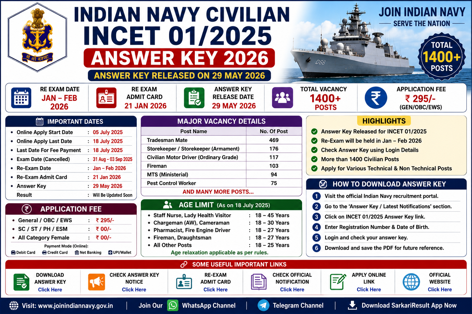 Indian Navy Civilian INCET 01/2025 Answer Key 2026 Download