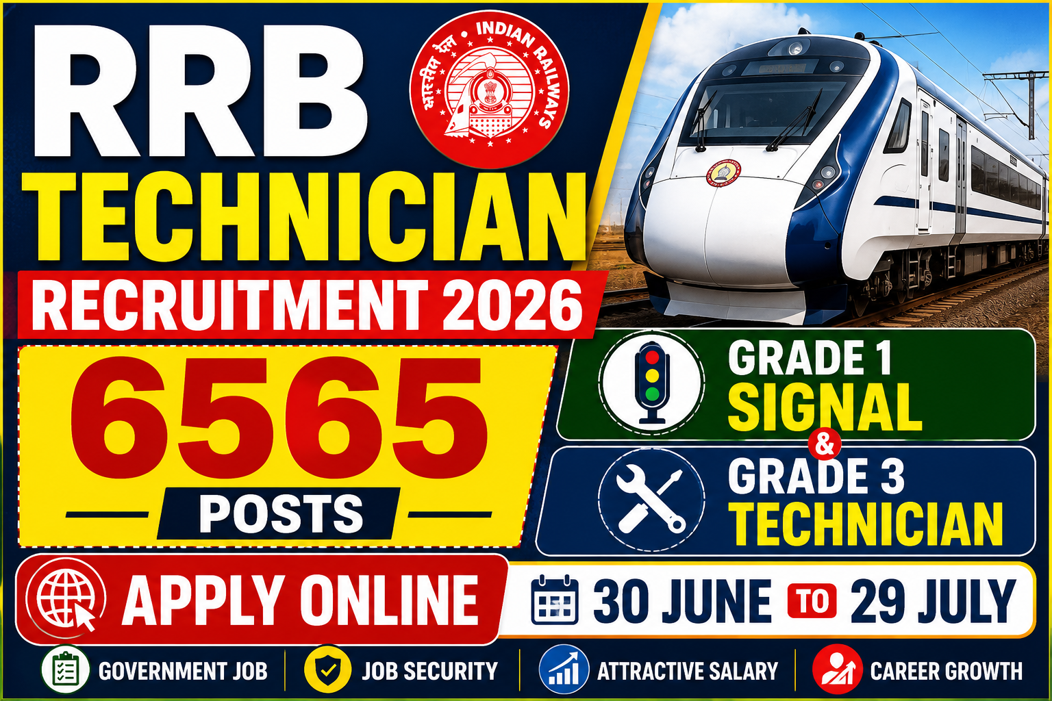 RRB Technician Recruitment 2026 Apply Online, 6565 Vacancies, Grade 1 Signal & Grade 3 Posts