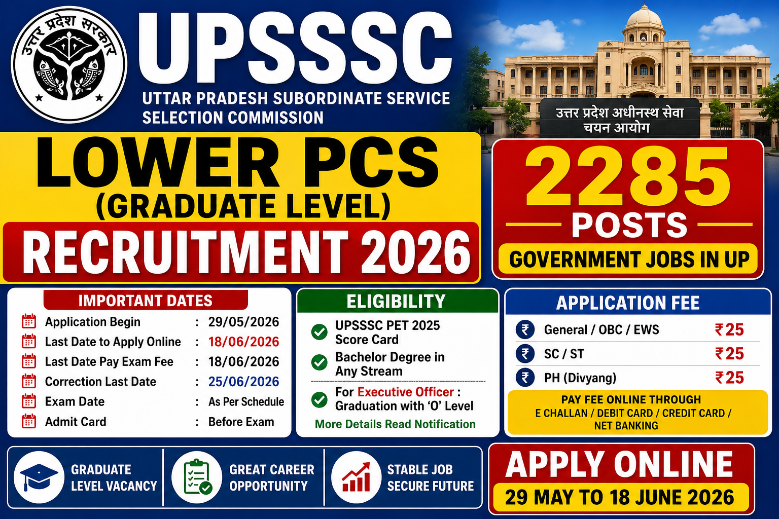 UPSSSC Lower PCS Recruitment 2026 Apply Online for 2285 Posts