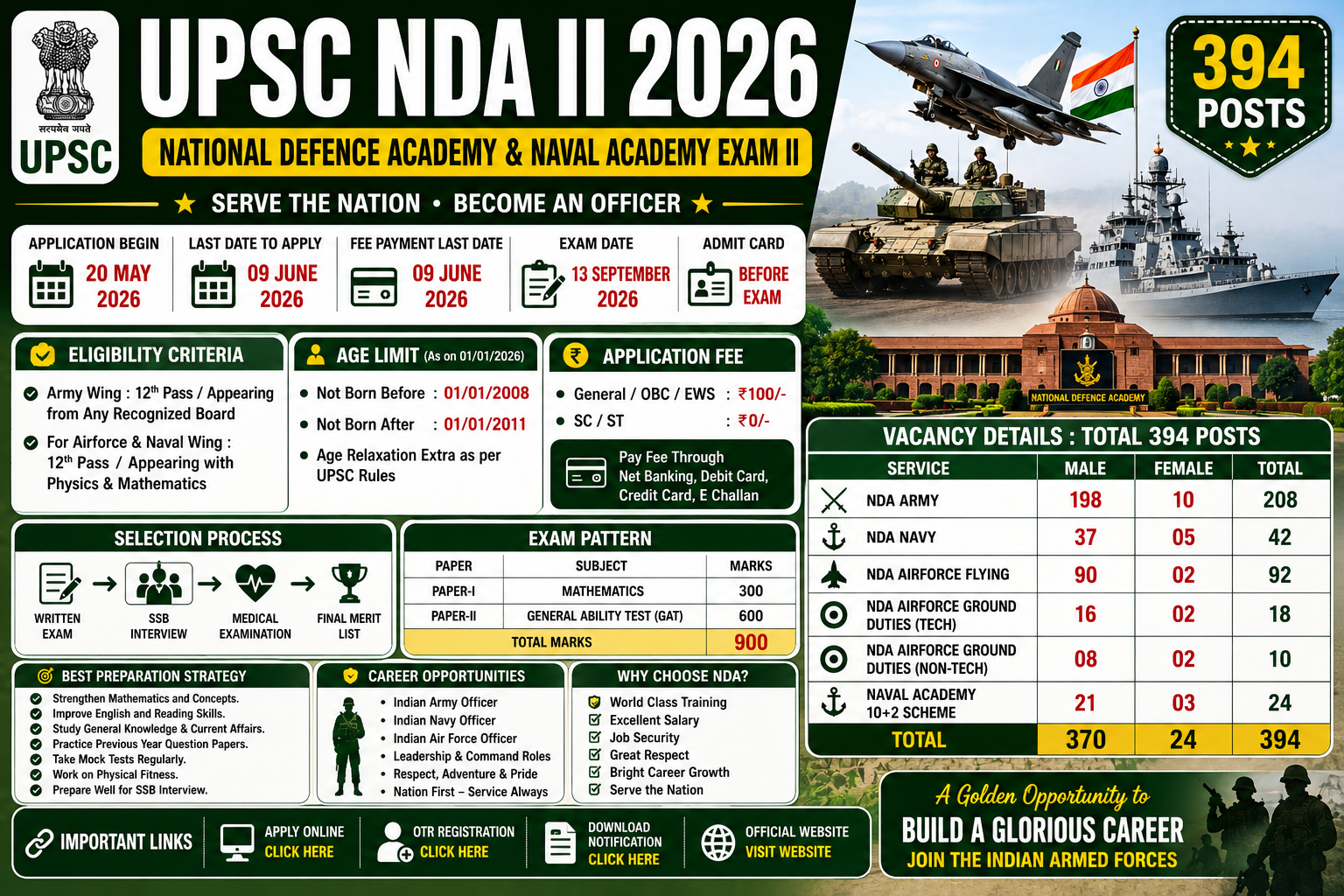 UPSC NDA II Recruitment 2026 Complete Guide Eligibility Selection Process SSB Interview Salary and Career Opportunities