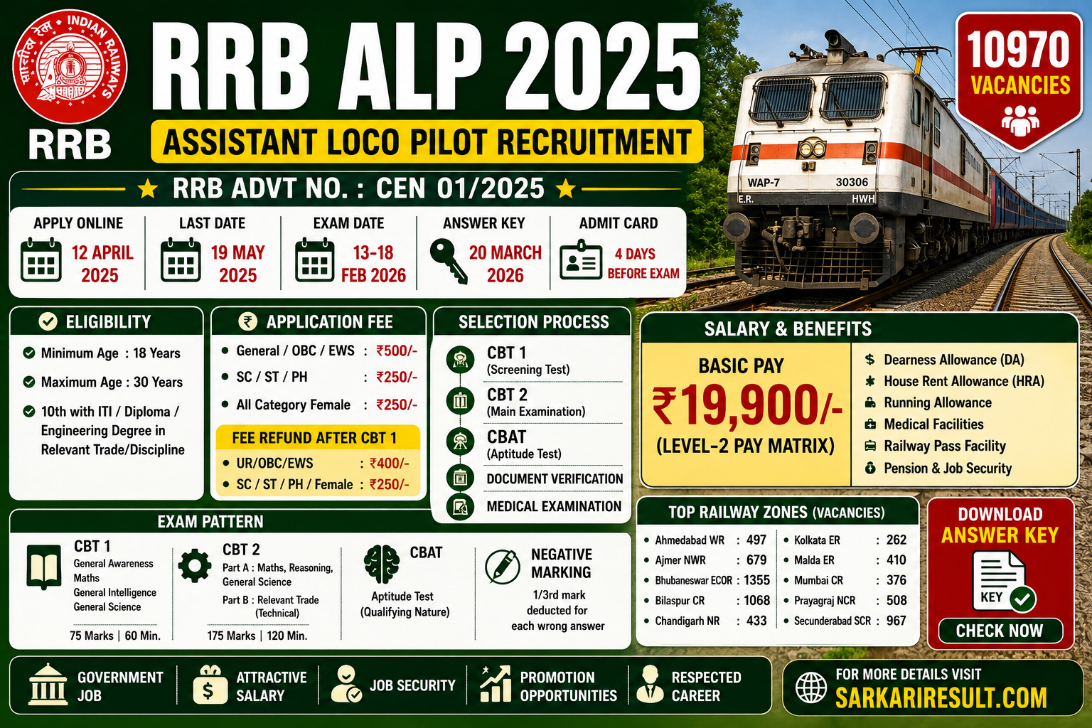 Railway RRB ALP Recruitment 2025 Assistant Loco Pilot Vacancy Eligibility Salary Exam Pattern Complete Guide